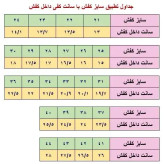 کفش اسپرت مردانه سفید جردن